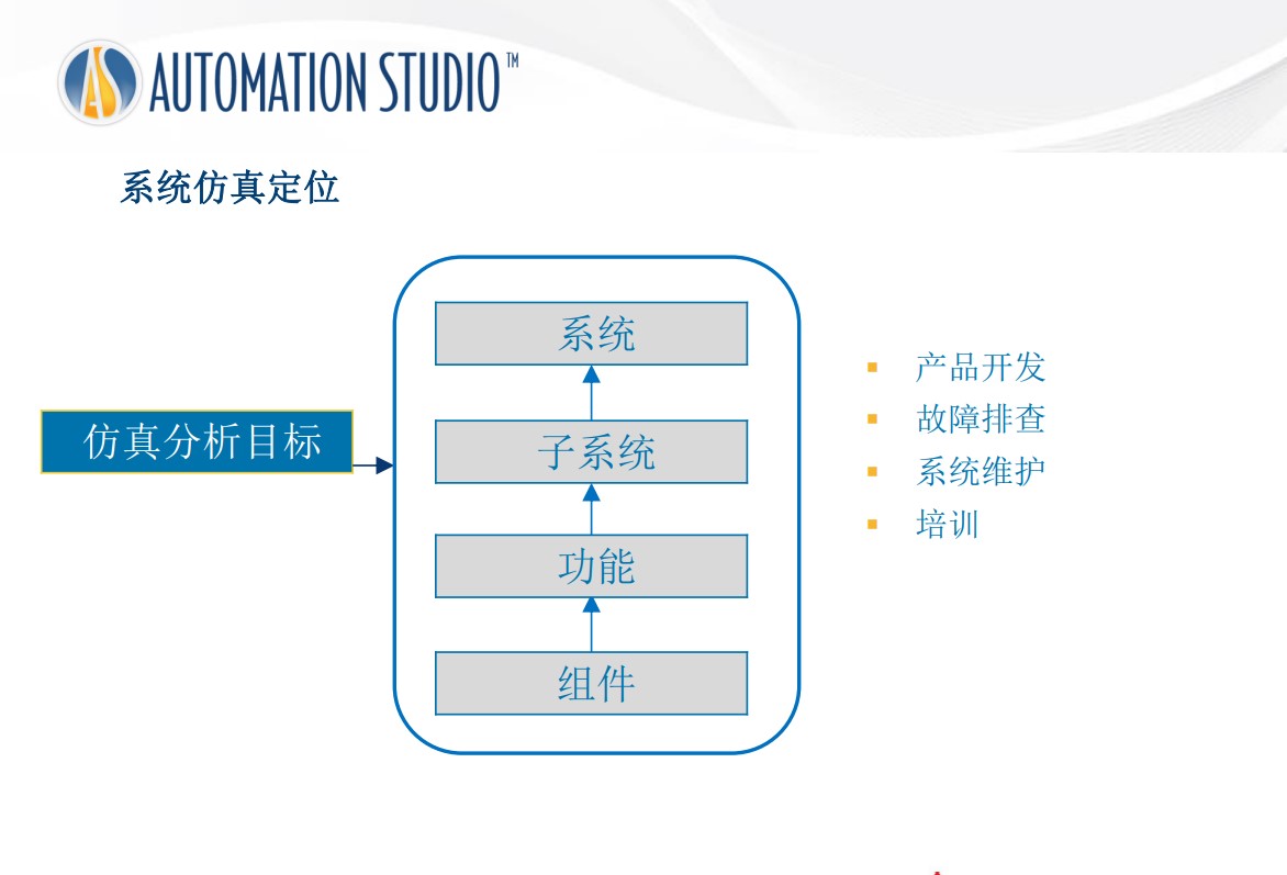 Automation Studio 软件P7.0(图3)