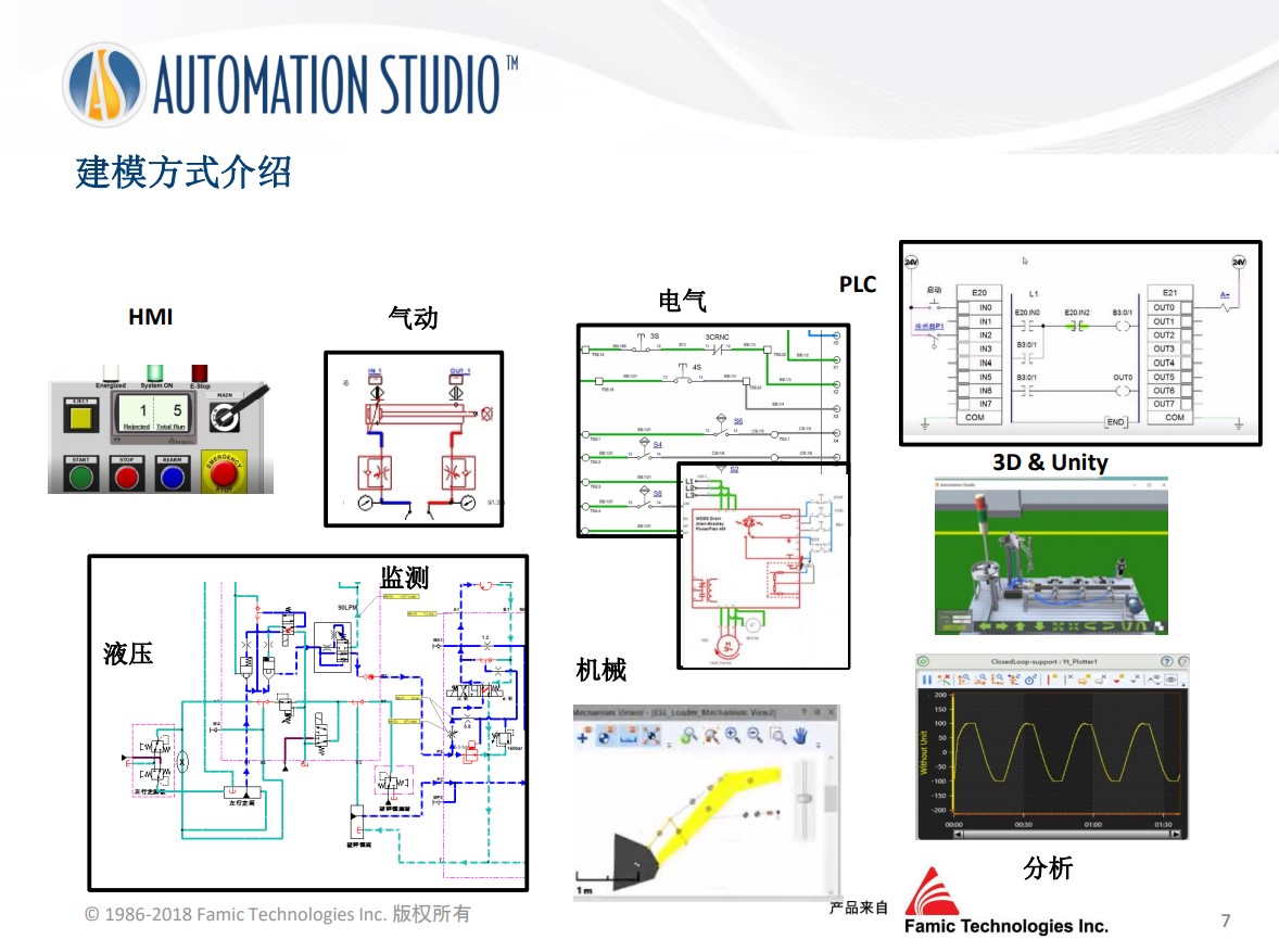 Automation Studio 软件P7.0(图6)