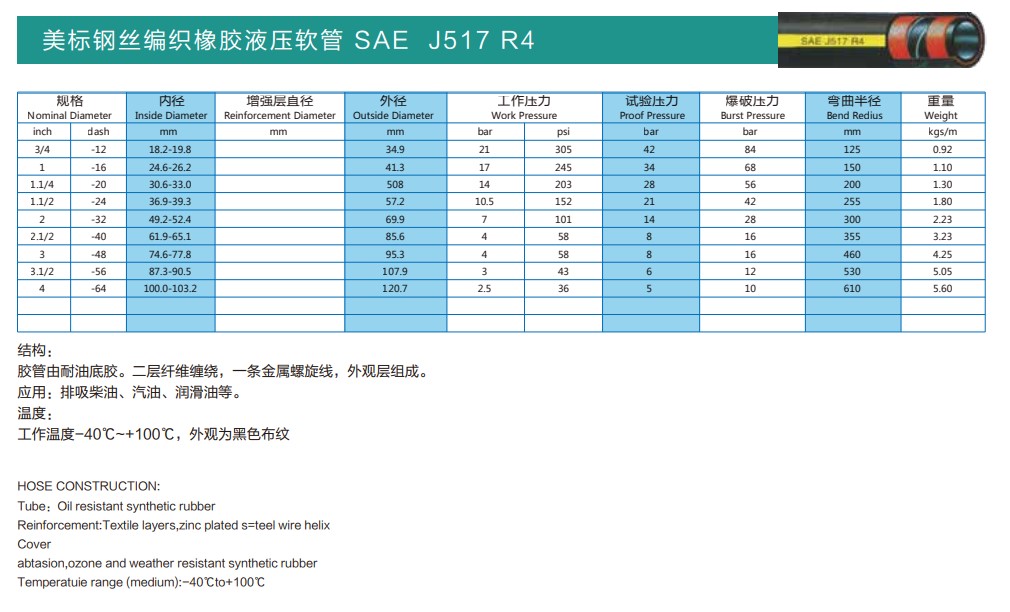 SAE J517系列（美标钢丝编织橡胶液压软管）(图4)