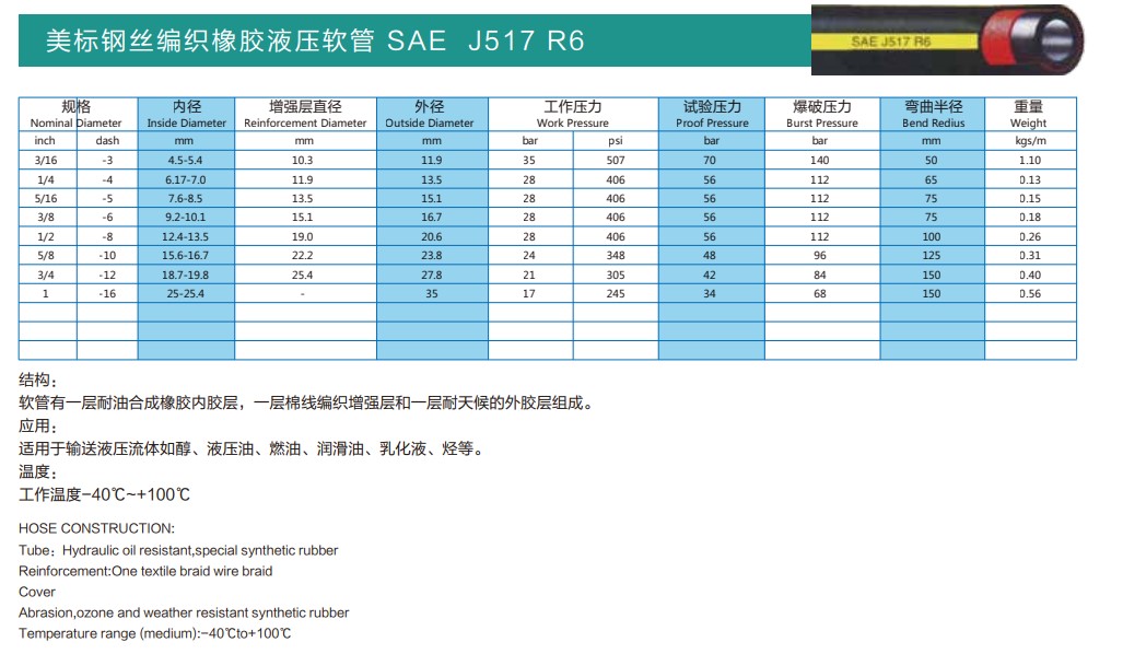 SAE J517系列（美标钢丝编织橡胶液压软管）(图6)