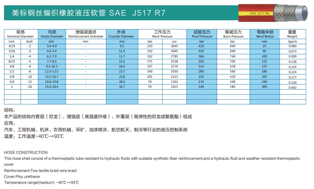 SAE J517系列（美标钢丝编织橡胶液压软管）(图8)