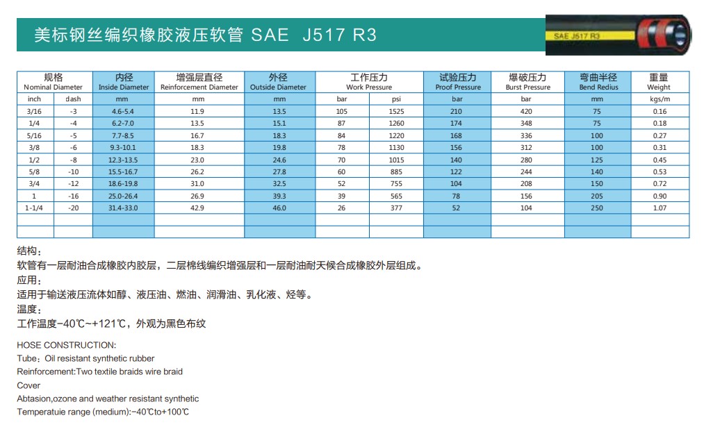 SAE J517系列（美标钢丝编织橡胶液压软管）(图3)