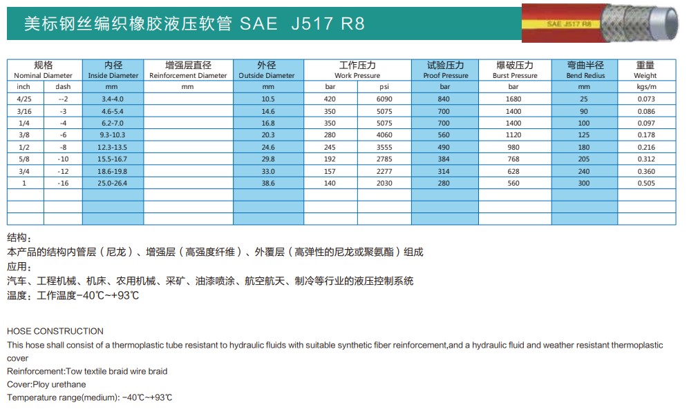 SAE J517系列（美标钢丝编织橡胶液压软管）(图9)