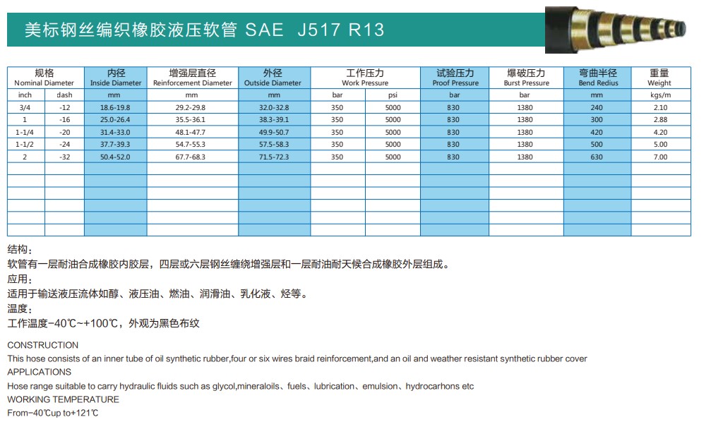 SAE J517系列（美标钢丝编织橡胶液压软管）(图12)