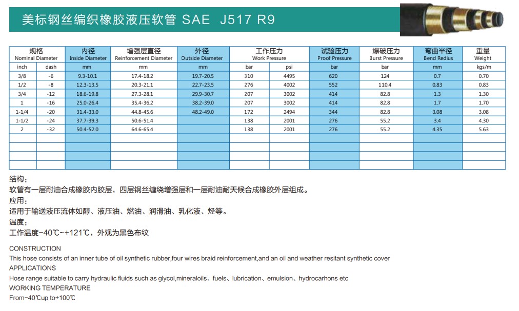 SAE J517系列（美标钢丝编织橡胶液压软管）(图10)