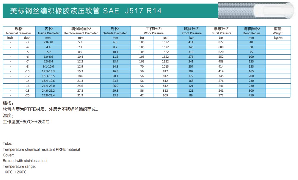 SAE J517系列（美标钢丝编织橡胶液压软管）(图13)