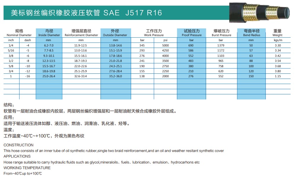 SAE J517系列（美标钢丝编织橡胶液压软管）(图14)