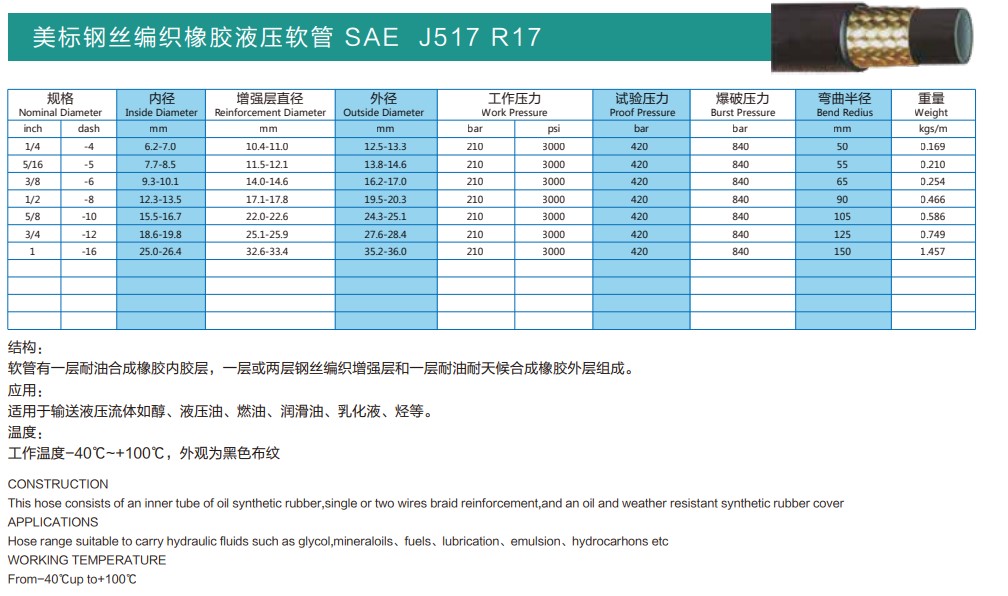 SAE J517系列（美标钢丝编织橡胶液压软管）(图15)