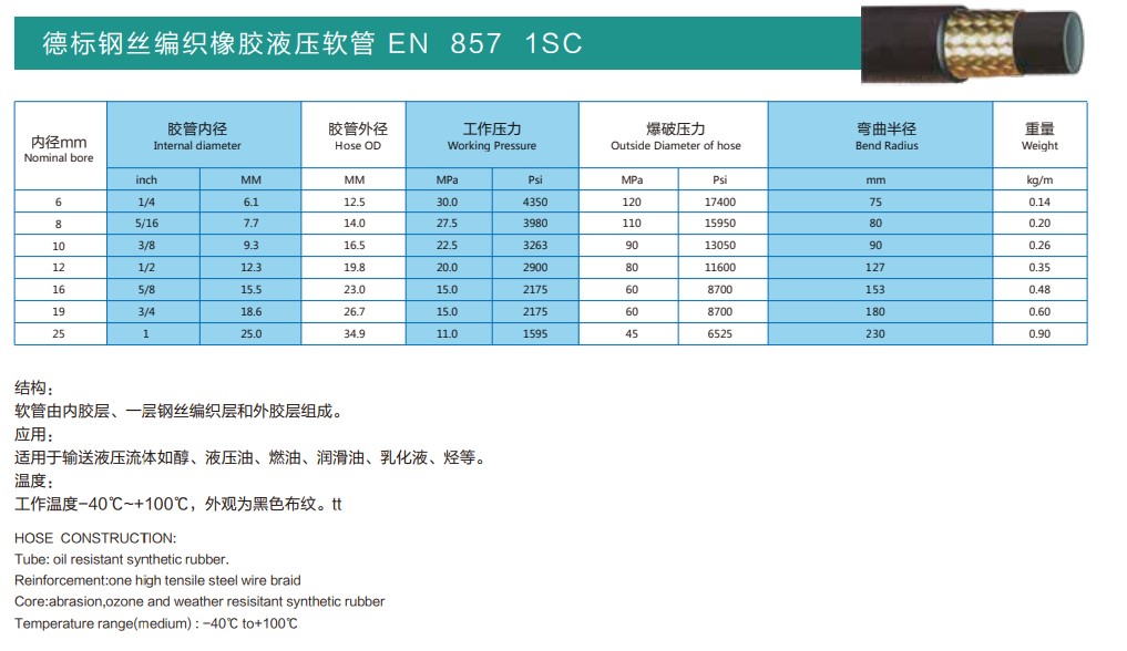 EN 853/857系列（德标钢丝编织液压软管）(图5)