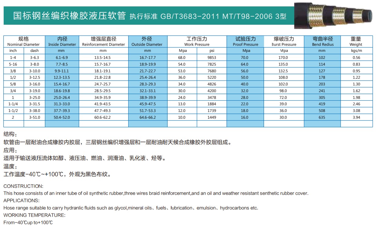 国标钢丝编织橡胶液压软管(图3)